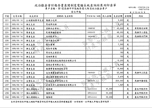 ./第1屆高雄市市長擬參選人陳菊政治獻金專戶/30100702-02.jpg--2