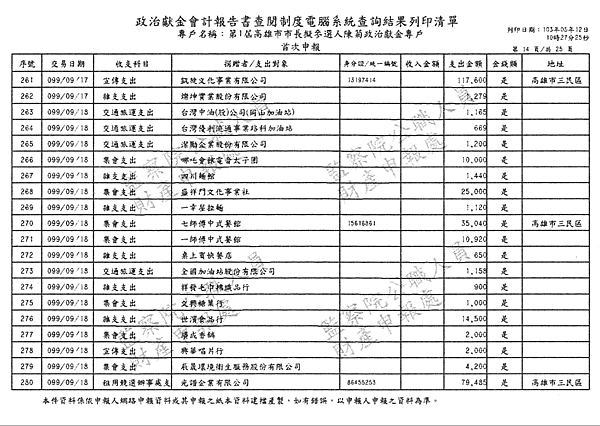 ./第1屆高雄市市長擬參選人陳菊政治獻金專戶/30100702-02.jpg--4