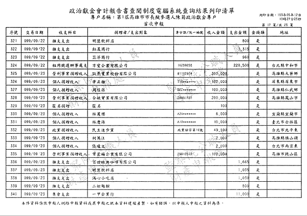 ./第1屆高雄市市長擬參選人陳菊政治獻金專戶/30100702-02.jpg--7