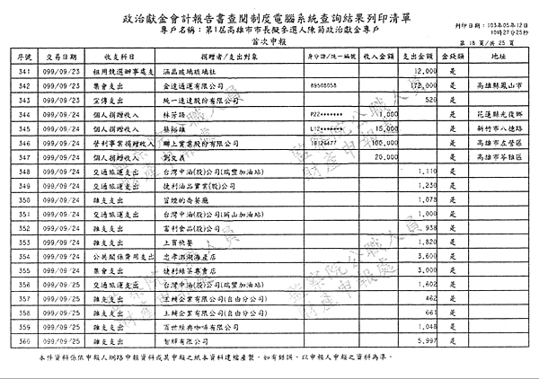 ./第1屆高雄市市長擬參選人陳菊政治獻金專戶/30100702-02.jpg--8
