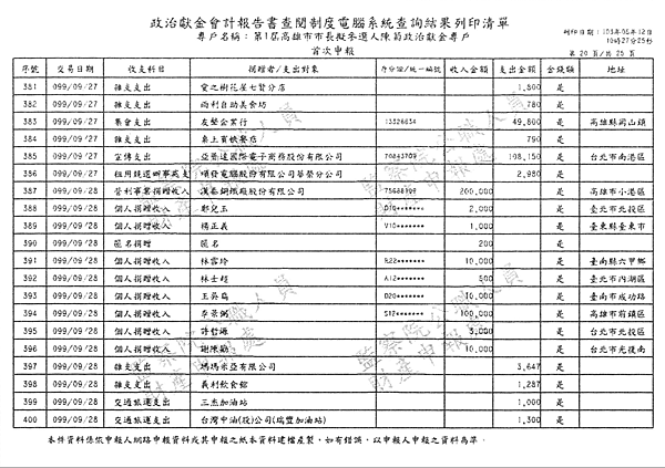 ./第1屆高雄市市長擬參選人陳菊政治獻金專戶/30100702-03.jpg--1