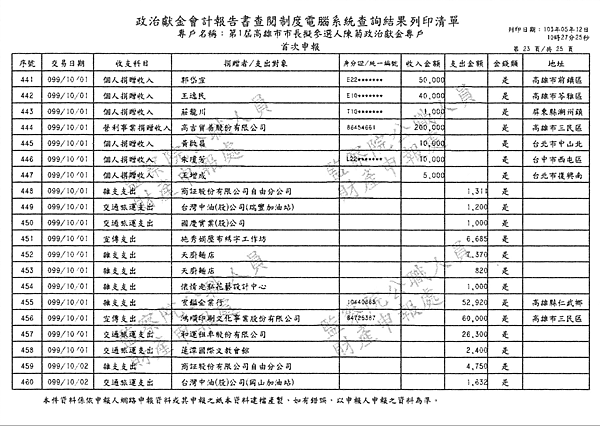 ./第1屆高雄市市長擬參選人陳菊政治獻金專戶/30100702-03.jpg--4