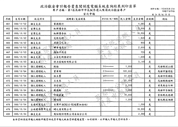./第1屆高雄市市長擬參選人陳菊政治獻金專戶/30100702-03.jpg--5