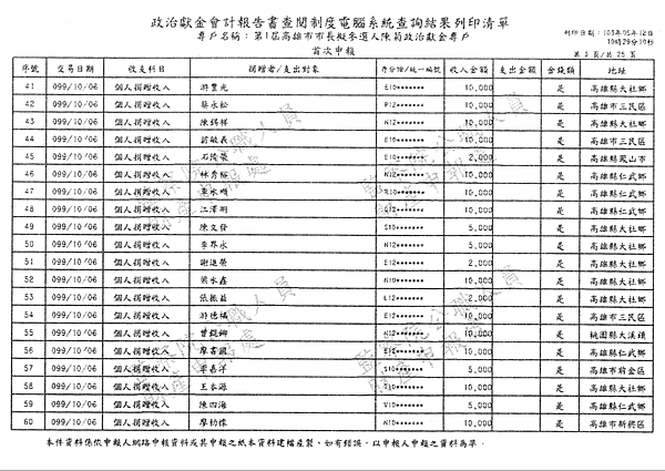 ./第1屆高雄市市長擬參選人陳菊政治獻金專戶/30100703-01.jpg--2