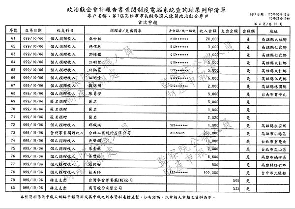 ./第1屆高雄市市長擬參選人陳菊政治獻金專戶/30100703-01.jpg--3