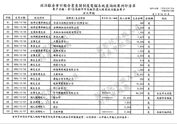 ./第1屆高雄市市長擬參選人陳菊政治獻金專戶/30100703-01.jpg--4