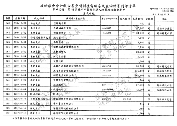 ./第1屆高雄市市長擬參選人陳菊政治獻金專戶/30100703-01.jpg--8