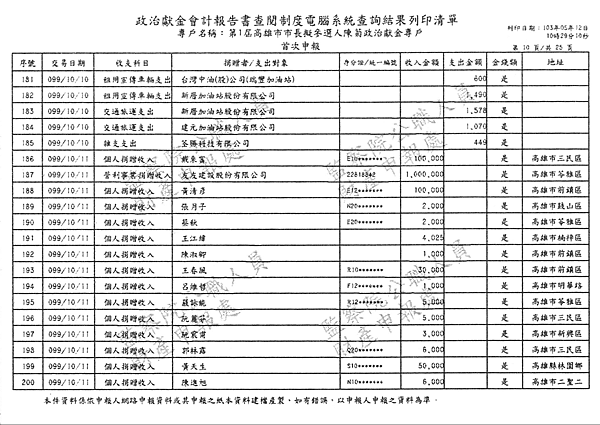 ./第1屆高雄市市長擬參選人陳菊政治獻金專戶/30100703-02.jpg--0