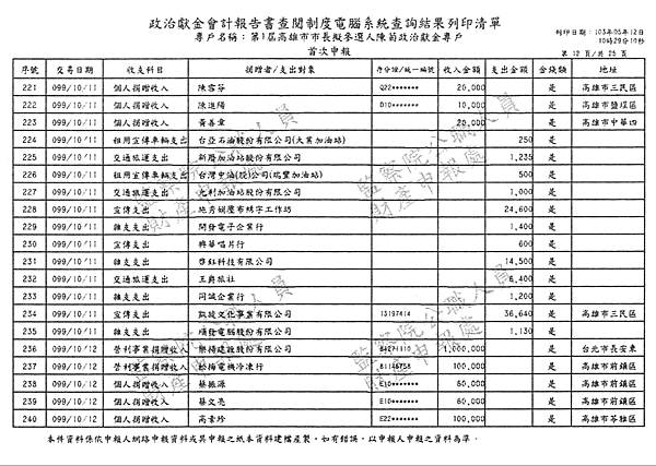 ./第1屆高雄市市長擬參選人陳菊政治獻金專戶/30100703-02.jpg--2