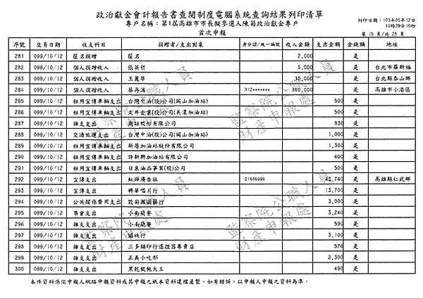 ./第1屆高雄市市長擬參選人陳菊政治獻金專戶/30100703-02.jpg--5