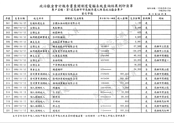 ./第1屆高雄市市長擬參選人陳菊政治獻金專戶/30100703-02.jpg--6