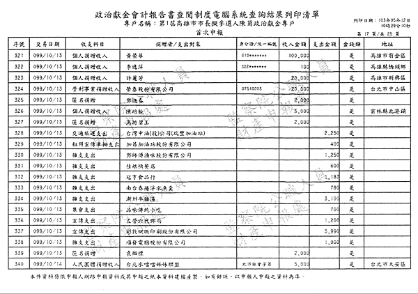 ./第1屆高雄市市長擬參選人陳菊政治獻金專戶/30100703-02.jpg--7