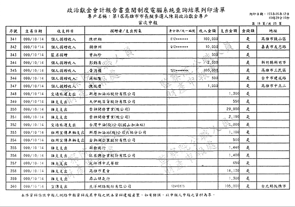 ./第1屆高雄市市長擬參選人陳菊政治獻金專戶/30100703-02.jpg--8