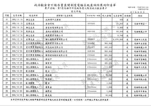 ./第1屆高雄市市長擬參選人陳菊政治獻金專戶/30100704-01.jpg--1