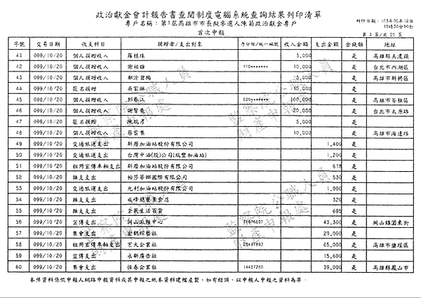 ./第1屆高雄市市長擬參選人陳菊政治獻金專戶/30100704-01.jpg--2