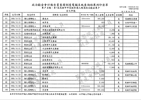 ./第1屆高雄市市長擬參選人陳菊政治獻金專戶/30100704-01.jpg--4