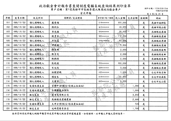 ./第1屆高雄市市長擬參選人陳菊政治獻金專戶/30100704-01.jpg--5