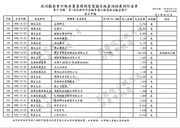 ./第1屆高雄市市長擬參選人陳菊政治獻金專戶/30100704-01.jpg--7