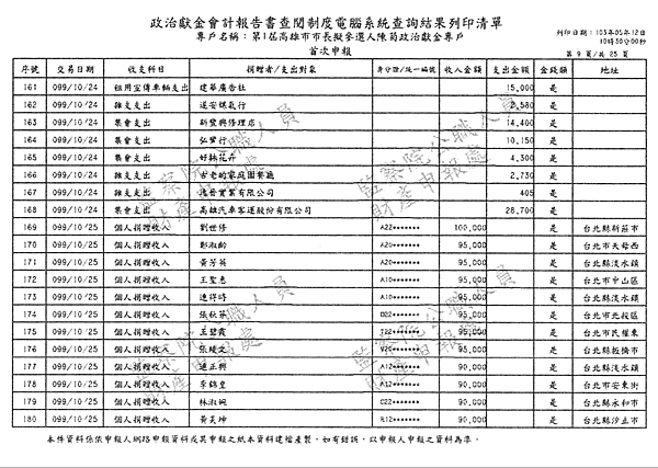./第1屆高雄市市長擬參選人陳菊政治獻金專戶/30100704-01.jpg--8