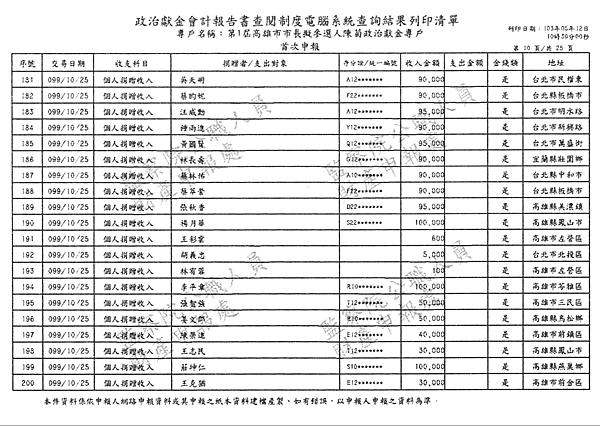 ./第1屆高雄市市長擬參選人陳菊政治獻金專戶/30100704-02.jpg--0