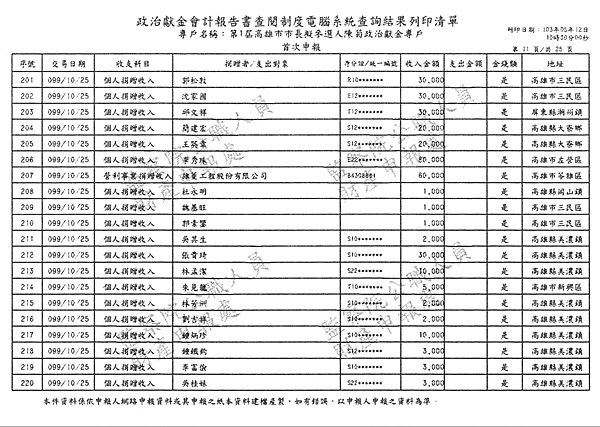 ./第1屆高雄市市長擬參選人陳菊政治獻金專戶/30100704-02.jpg--1