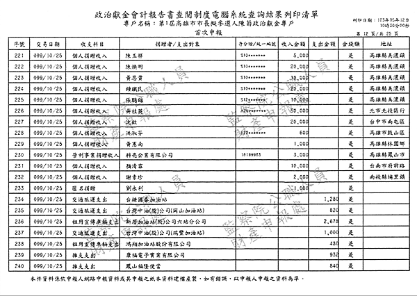 ./第1屆高雄市市長擬參選人陳菊政治獻金專戶/30100704-02.jpg--2