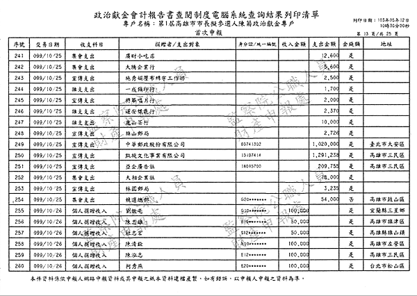./第1屆高雄市市長擬參選人陳菊政治獻金專戶/30100704-02.jpg--3