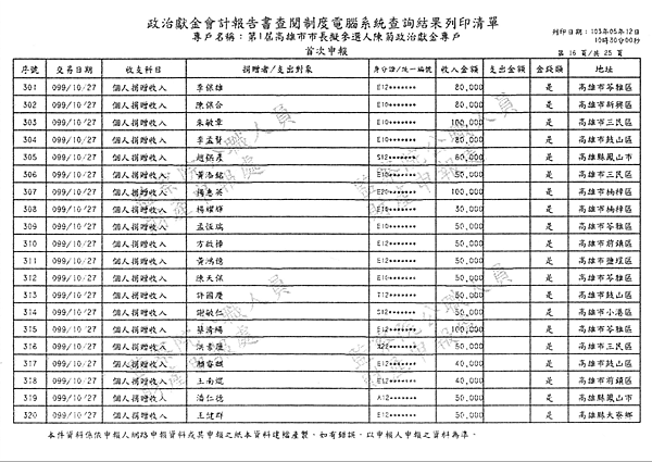 ./第1屆高雄市市長擬參選人陳菊政治獻金專戶/30100704-02.jpg--6