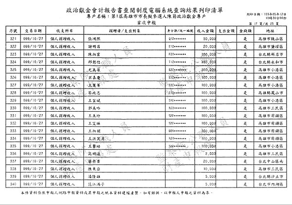 ./第1屆高雄市市長擬參選人陳菊政治獻金專戶/30100704-02.jpg--7