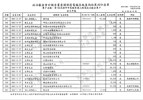 ./第1屆高雄市市長擬參選人陳菊政治獻金專戶/30100704-02.jpg--8