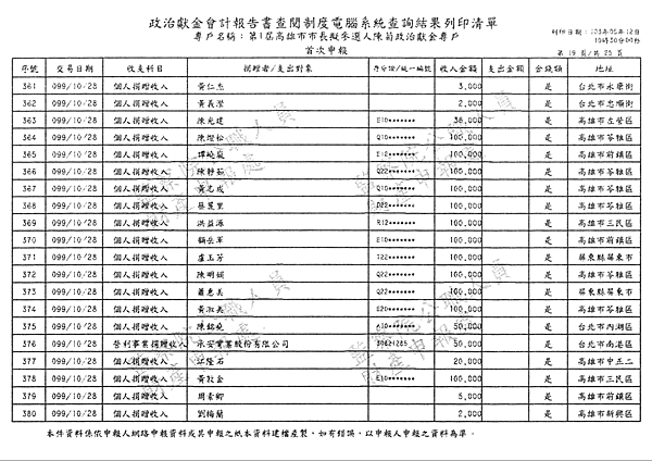 ./第1屆高雄市市長擬參選人陳菊政治獻金專戶/30100704.jpg--0