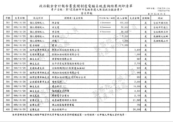 ./第1屆高雄市市長擬參選人陳菊政治獻金專戶/30100704.jpg--1