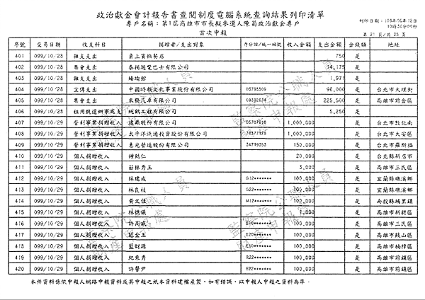 ./第1屆高雄市市長擬參選人陳菊政治獻金專戶/30100704.jpg--2