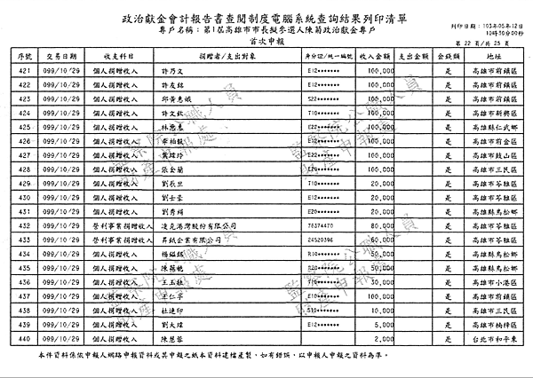 ./第1屆高雄市市長擬參選人陳菊政治獻金專戶/30100704.jpg--3