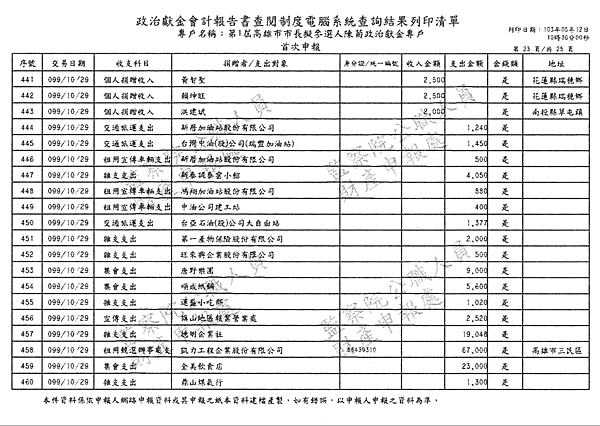 ./第1屆高雄市市長擬參選人陳菊政治獻金專戶/30100704.jpg--4