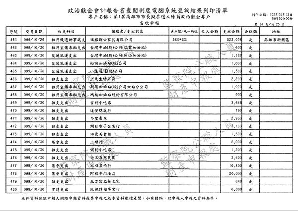 ./第1屆高雄市市長擬參選人陳菊政治獻金專戶/30100704.jpg--5