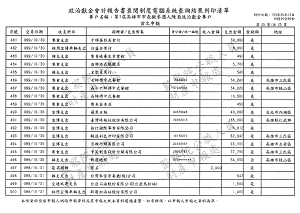 ./第1屆高雄市市長擬參選人陳菊政治獻金專戶/30100704.jpg--6