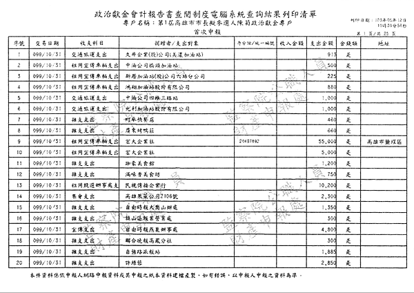 ./第1屆高雄市市長擬參選人陳菊政治獻金專戶/30100705-01.jpg--0