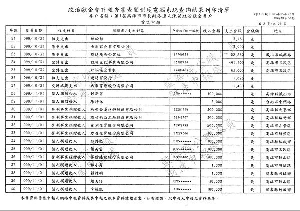 ./第1屆高雄市市長擬參選人陳菊政治獻金專戶/30100705-01.jpg--1