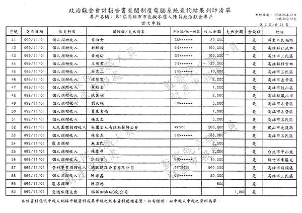 ./第1屆高雄市市長擬參選人陳菊政治獻金專戶/30100705-01.jpg--2