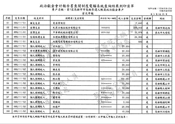 ./第1屆高雄市市長擬參選人陳菊政治獻金專戶/30100705-01.jpg--4