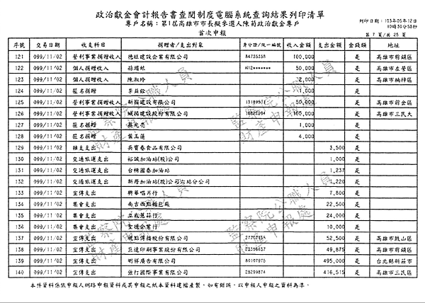 ./第1屆高雄市市長擬參選人陳菊政治獻金專戶/30100705-01.jpg--6
