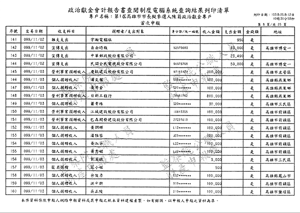 ./第1屆高雄市市長擬參選人陳菊政治獻金專戶/30100705-01.jpg--7
