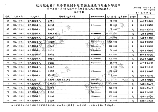 ./第1屆高雄市市長擬參選人陳菊政治獻金專戶/30100705-01.jpg--8