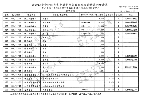 ./第1屆高雄市市長擬參選人陳菊政治獻金專戶/30100705-02.jpg--0