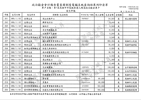 ./第1屆高雄市市長擬參選人陳菊政治獻金專戶/30100705-02.jpg--1