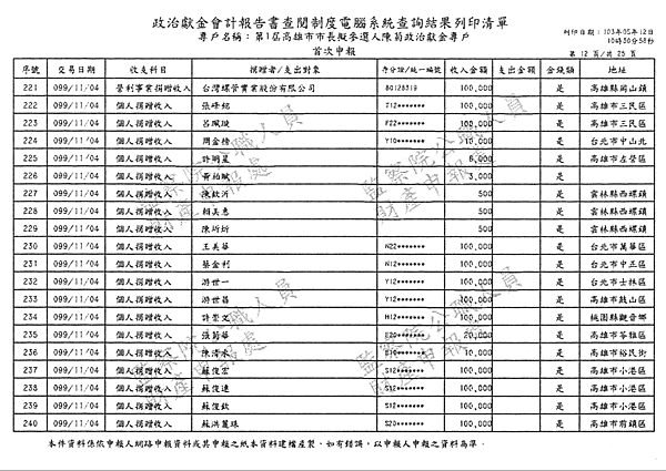 ./第1屆高雄市市長擬參選人陳菊政治獻金專戶/30100705-02.jpg--2