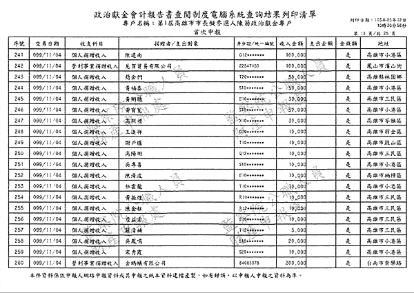 ./第1屆高雄市市長擬參選人陳菊政治獻金專戶/30100705-02.jpg--3