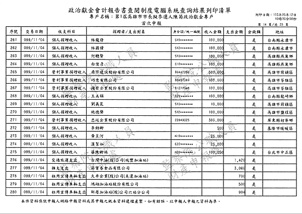 ./第1屆高雄市市長擬參選人陳菊政治獻金專戶/30100705-02.jpg--4