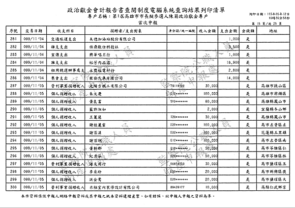 ./第1屆高雄市市長擬參選人陳菊政治獻金專戶/30100705-02.jpg--5